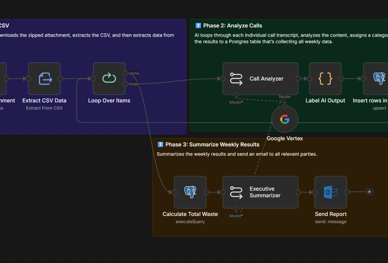 AI-Driven Field Operations Intelligence Pipeline Diagram