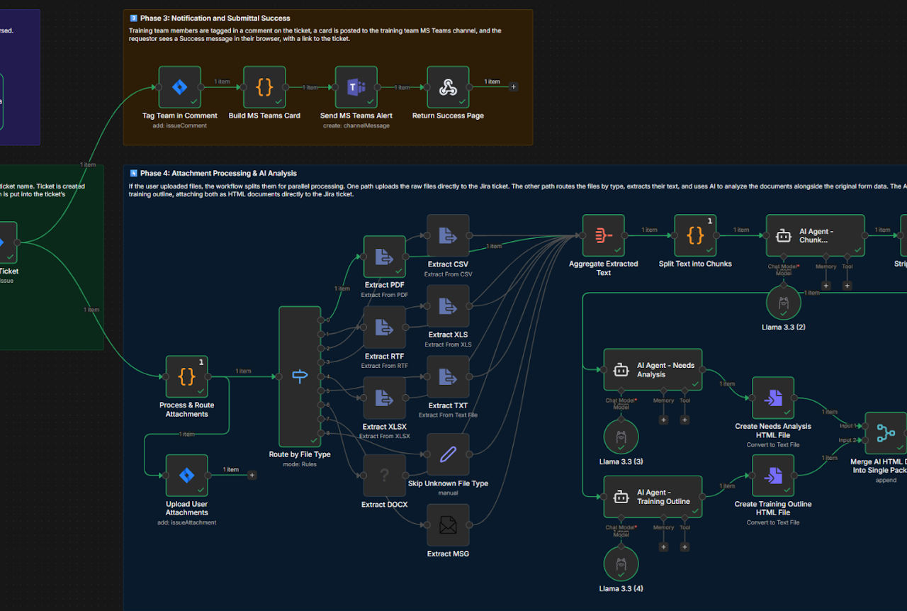 Zero-Touch Enablement Triage Architecture Diagram
